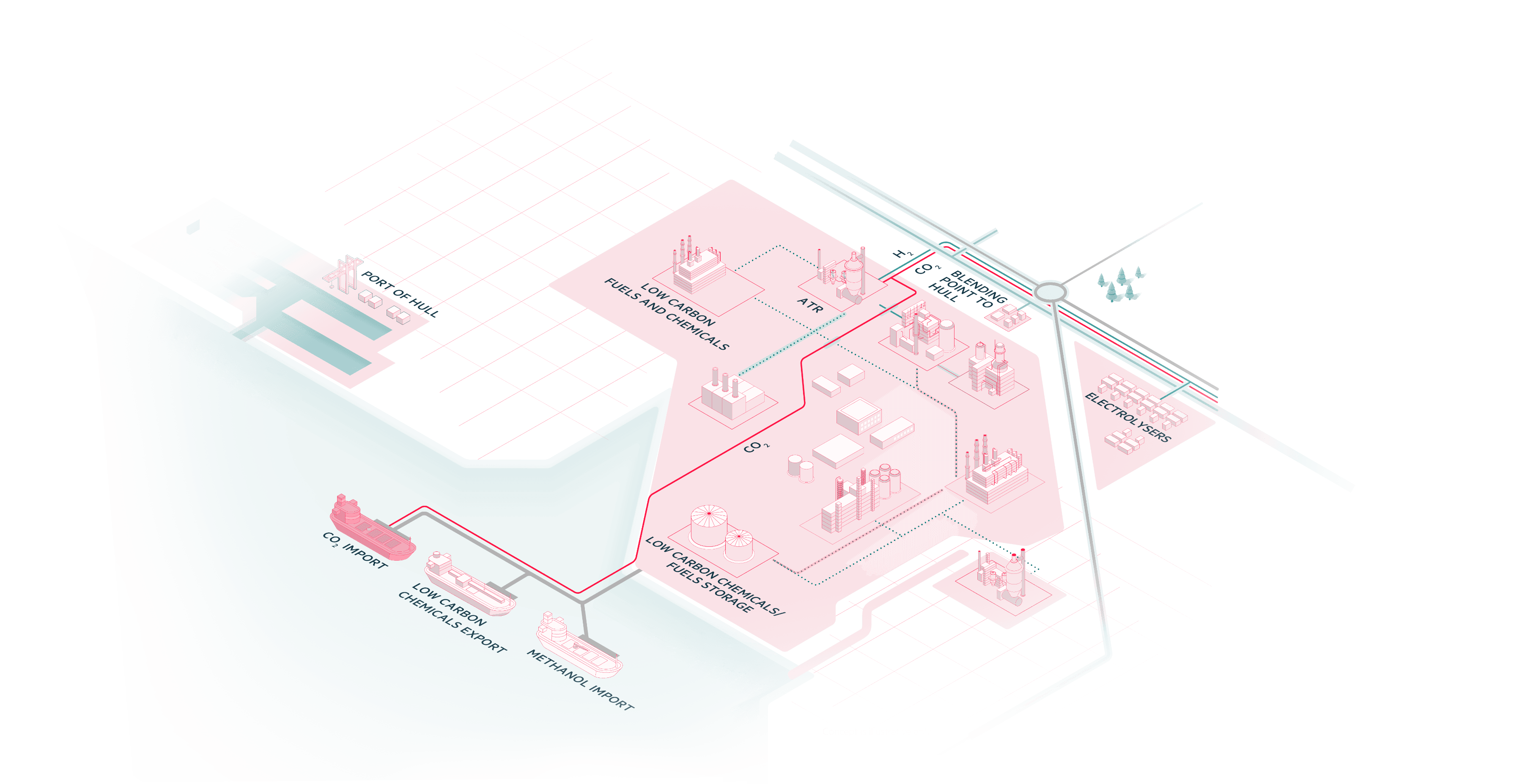 Growth opportunities at Saltend Chemicals Park